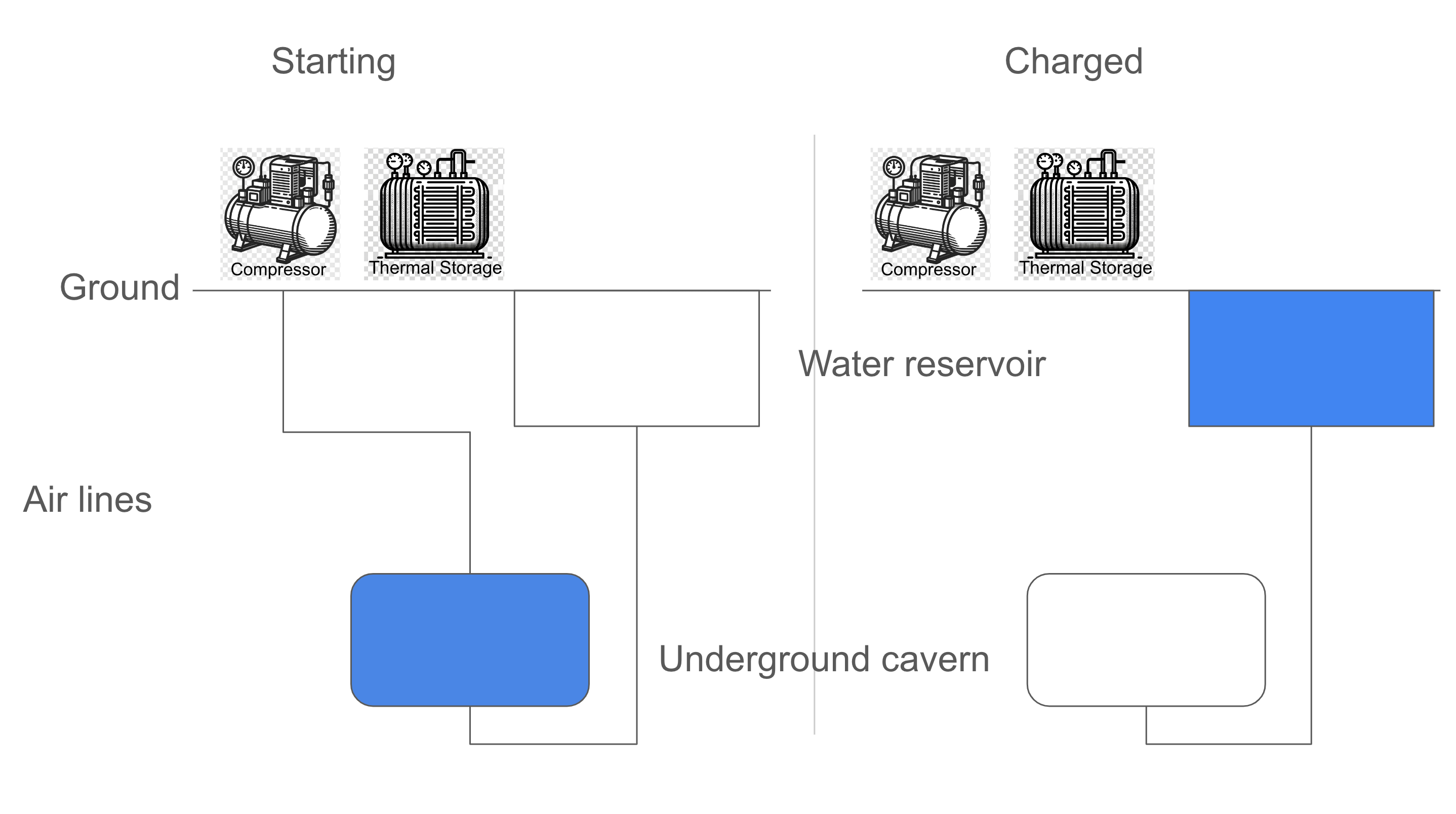 Compressed Air Storage Redux - LightSail & Hydrostor - CleanTechnica